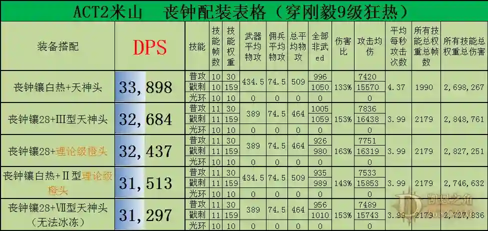 d2.webp
